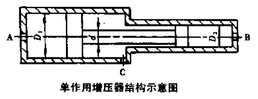 專業液壓增壓器廠家