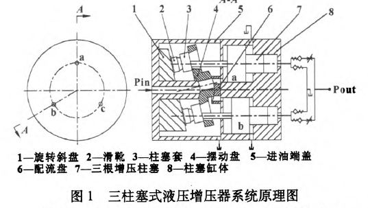 專業液壓增壓器廠家