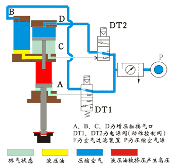 專業液壓增壓器廠家