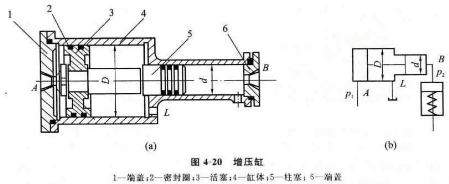 增壓缸特點