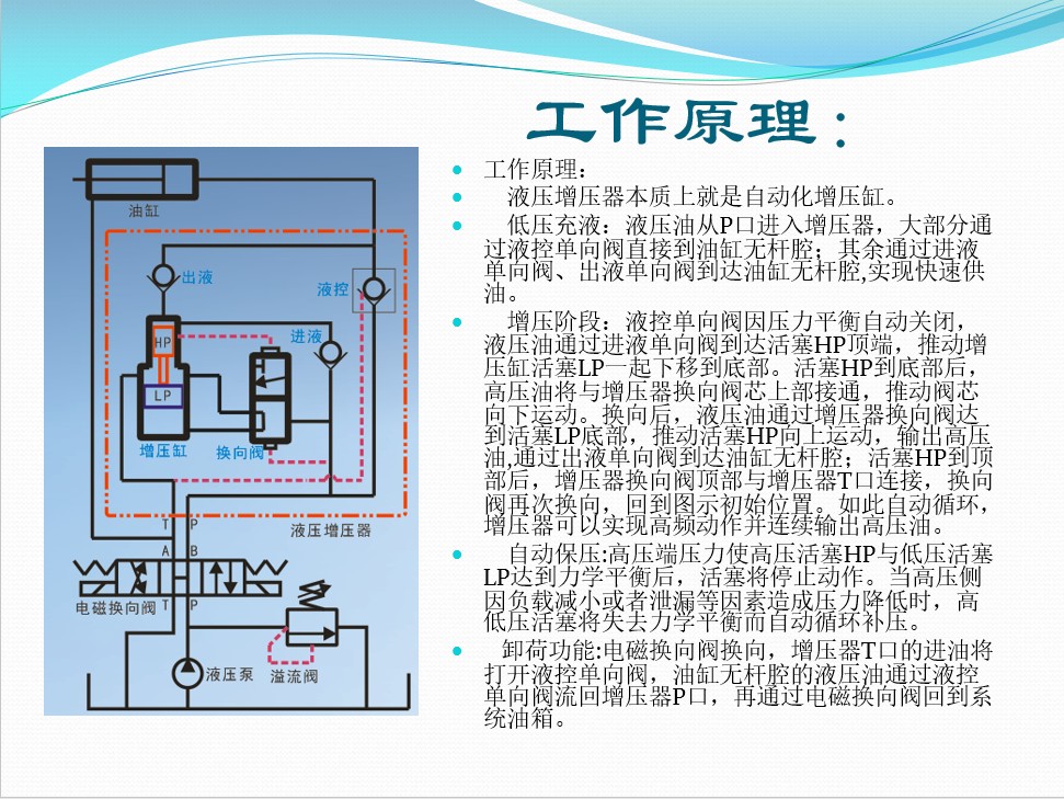 專業液壓增壓器廠家